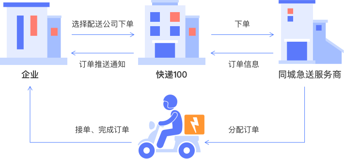 地图轨迹推送服务