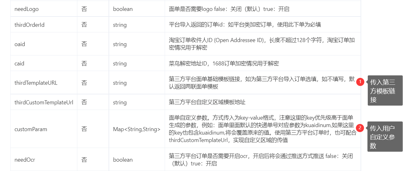唯品会接口传参2